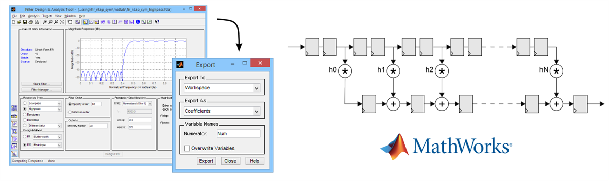 Zipcores Digital Signal Processing (DSP) IP Cores